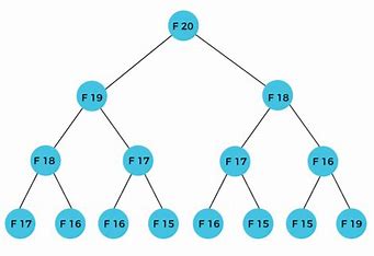 Your Data Structures Learning Platform