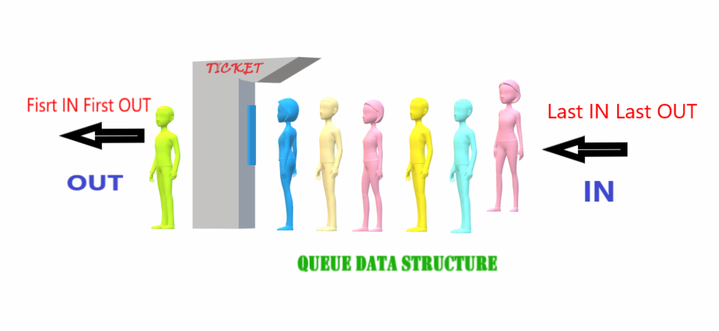 Your Data Structures Learning Platform